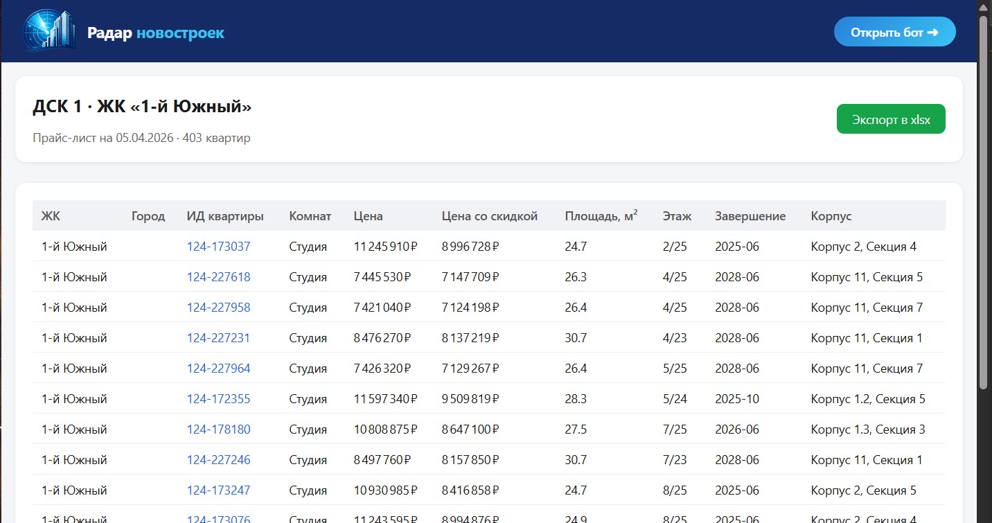 Пример детального прайс-листа Level