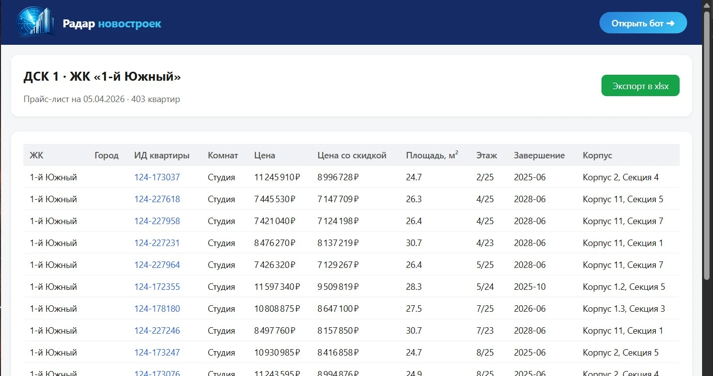Пример детального прайс-листа Мангазея