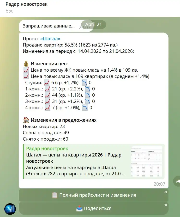 Пример Telegram-отчёта по ЖК