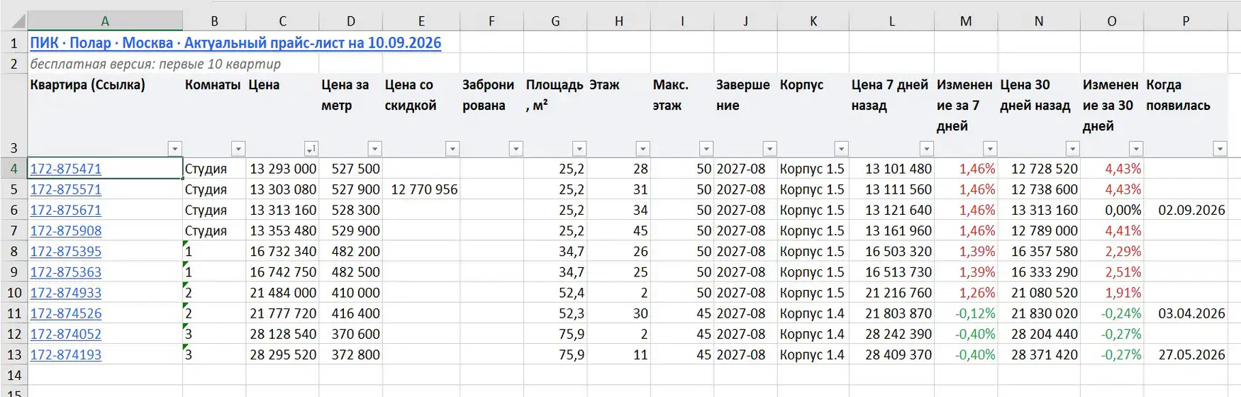 Пример прайс-листа по ЖК: активные квартиры