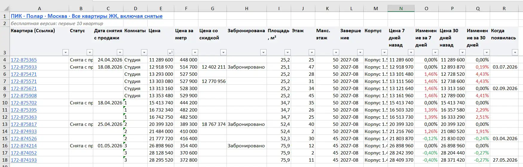 Пример прайс-листа по ЖК: все квартиры, включая снятые